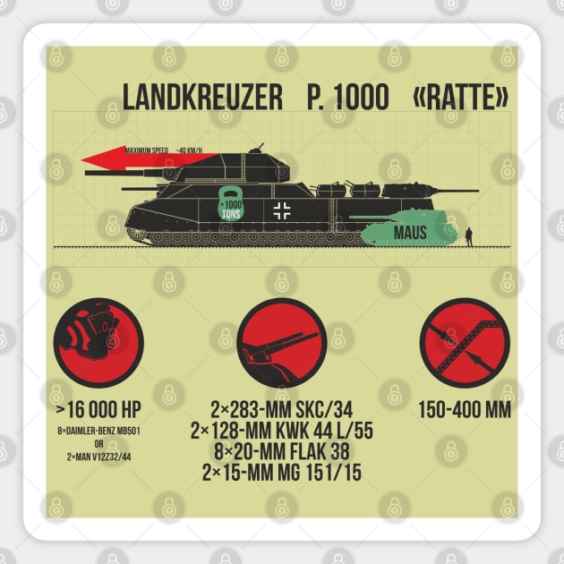 Landkreuzer P. 1000 Ratte Magnet by FAawRay